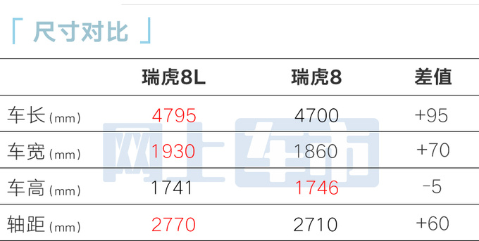 奇瑞瑞虎8L内饰曝光取消联屏 4S店8月上市-图9
