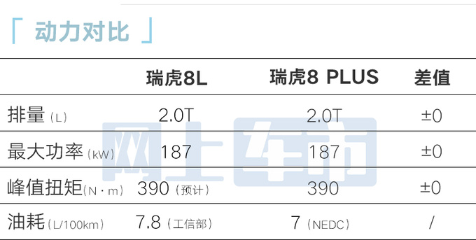 奇瑞瑞虎8L内饰曝光4S店8月上市卖11.99万-图1