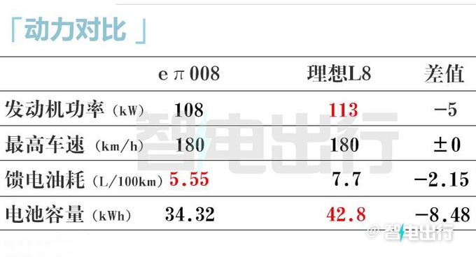 东风奕派销售eπ008后天上市比预售便宜很多-图6