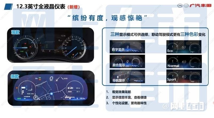 降5.3万丰田新汉兰达售22.98万起 座椅为中国专属-图13