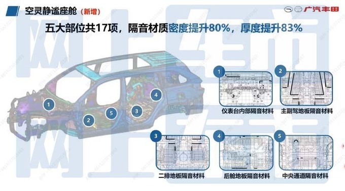 降5.3万丰田新汉兰达售22.98万起 座椅为中国专属-图14