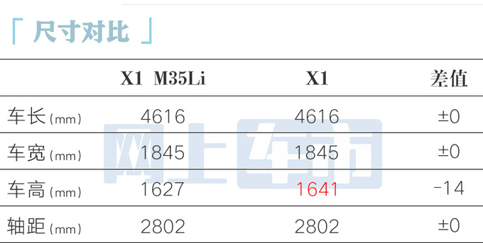 宝马X1高性能明天亮相搭更强2.0T 预计卖39.99万-图7