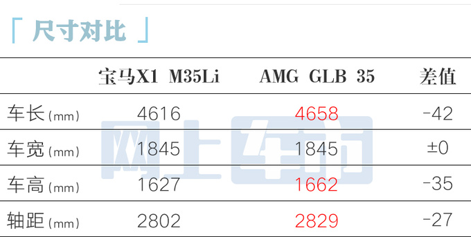 宝马X1高性能明天亮相搭更强2.0T 预计卖39.99万-图8
