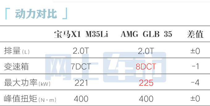 宝马X1性能版明天首发2.0T动力升级卖39.99万-图3
