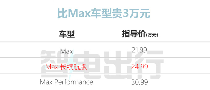 加3万买长续航版极越新01售24.99万 增电动尾翼-图6
