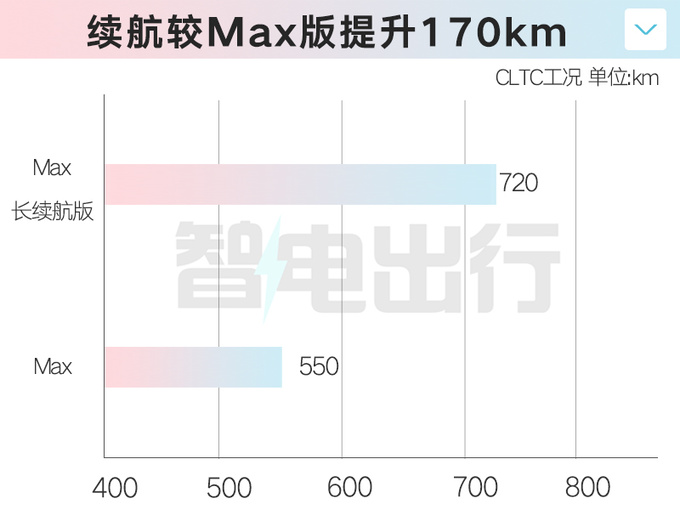 加3万买长续航版极越新01售24.99万 增电动尾翼-图10