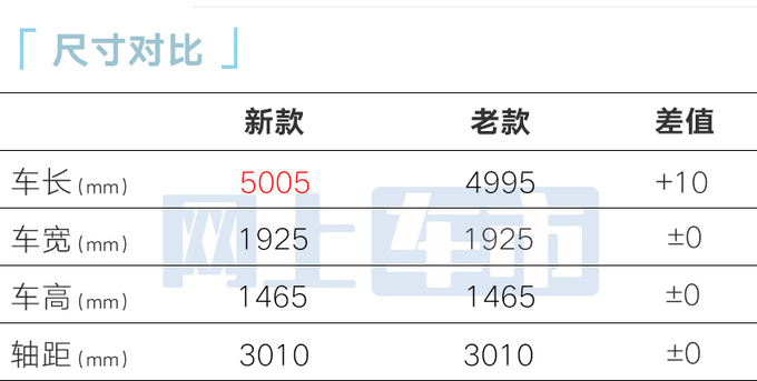 降x.x万捷尼赛思新G80售xx.xx万 增运动套件-图5