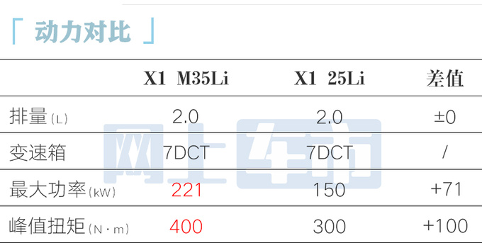 宝马X1性能版首发亮相外观更运动 2.0T动力增强-图9