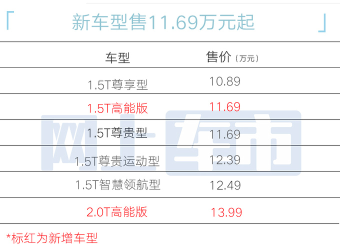 长安新UNI-V售11.69万起配置升级现在买降2万-图1