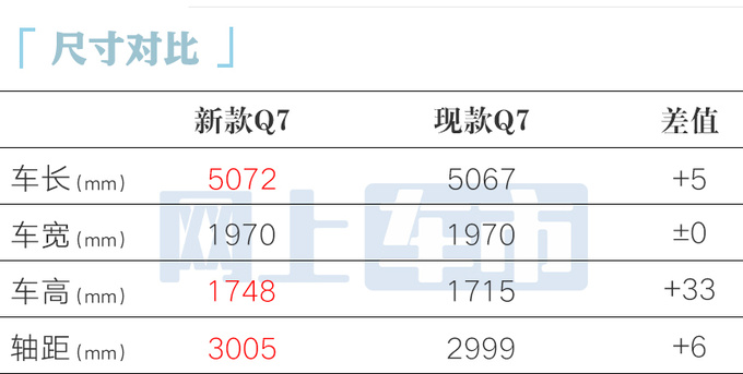 奥迪新Q7国内实拍7月上市4S店现款优惠16.5万-图7