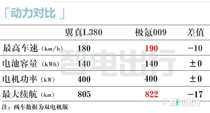 吉利翼真L380月底上市续航825km 卖40万起-图20
