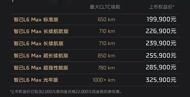 剩余时间仅2周智己L6购车权益有多实在和诱人-图2