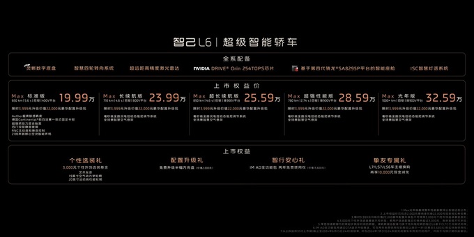 剩余时间仅2周智己L6购车权益有多实在和诱人-图4