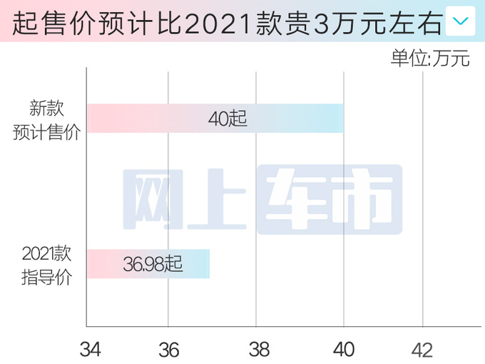 福特4S店新Mustang野马6月21日上市卖40万起-图1