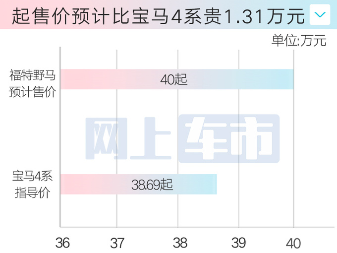 福特4S店新Mustang野马6月21日上市卖40万起-图2