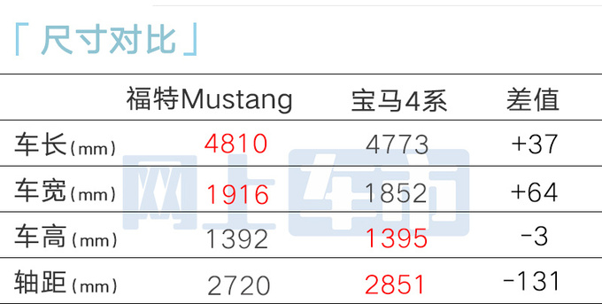 福特4S店新Mustang野马6月21日上市卖40-45万-图11
