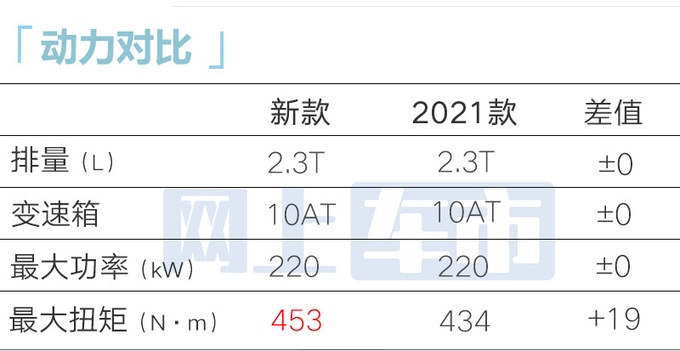 福特4S店新Mustang野马6月21日上市卖40-45万-图16