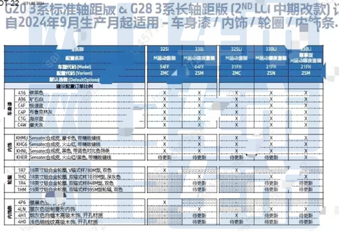 宝马新3系9月上市取消入门版 现款优惠超10万-图1