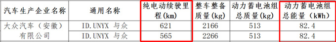大众与众配置曝光4S店6月底上市比ID.4更贵-图1