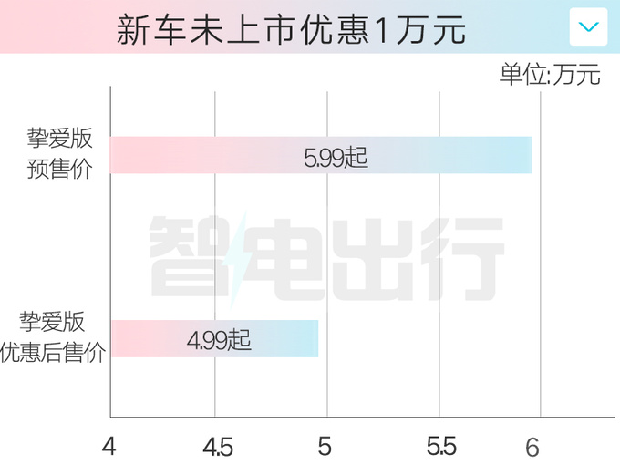 江淮新花仙子未上市先打折5天后上市 卖4.99起-图6