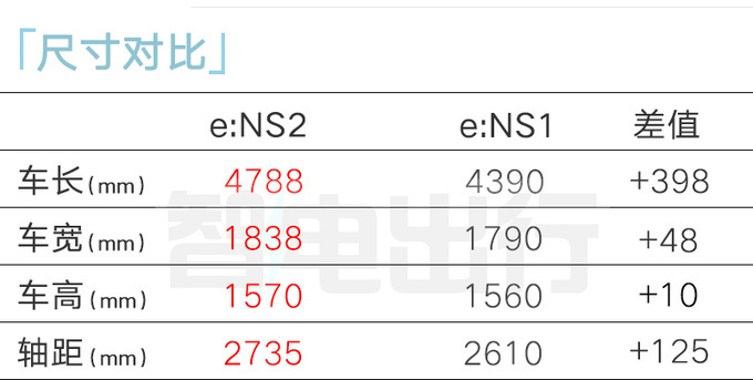 本田4S店思域跨界版6月25日上市比预售更便宜-图9