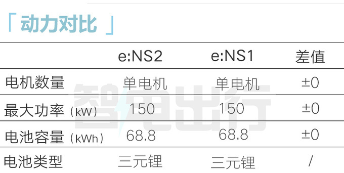 本田4S店思域跨界版6月25日上市比预售更便宜-图14