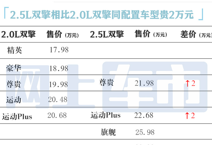 加2万买新款丰田新凯美瑞售21.98-25.98万 动力更强-图5