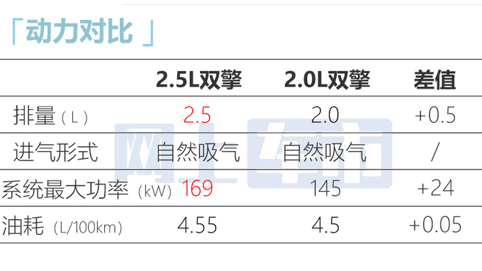 加2万买新款丰田新凯美瑞售21.98-25.98万 动力更强-图1