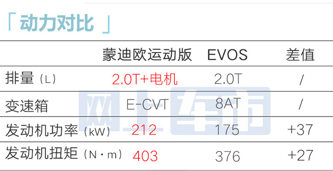 加X万买新款福特蒙迪欧运动版售X万 油耗大降-图13