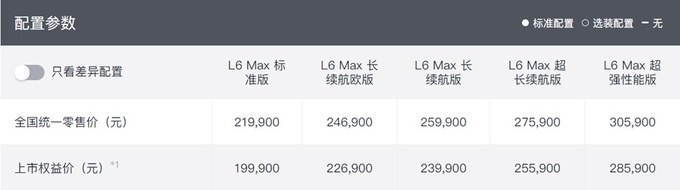 科技王炸智己L6持续霸榜六大版本怎么选最划算-图7