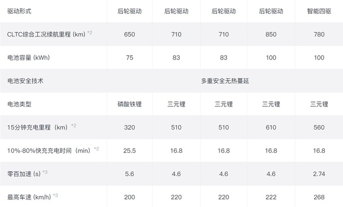 科技王炸智己L6持续霸榜六大版本怎么选最划算-图8