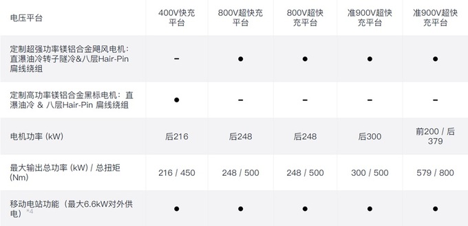 科技王炸智己L6持续霸榜六大版本怎么选最划算-图12