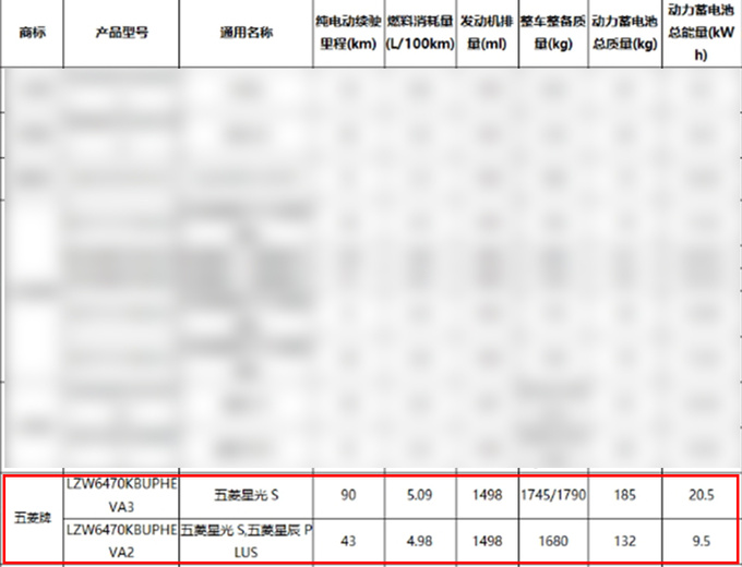 五菱星光S八月上市4S店预计价格和星光差不多-图19