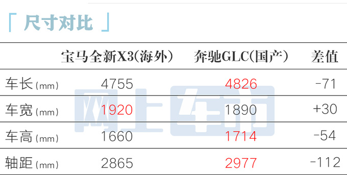 宝马第4代X3全球首发尺寸+动力升级 内饰更豪华-图2