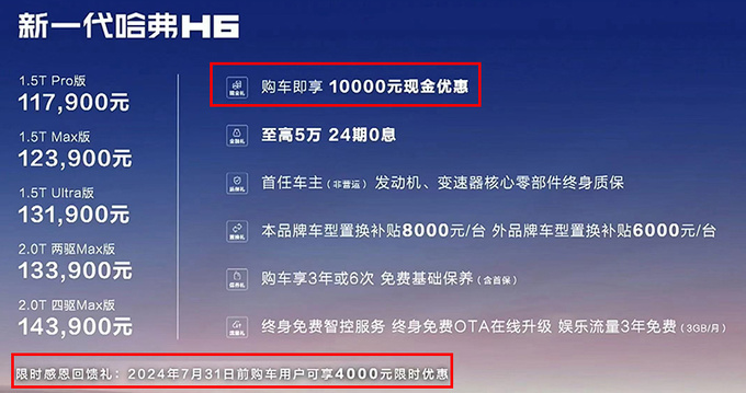 限时降1.4万哈弗新H6售10.39万起 2.0T动力升级-图2