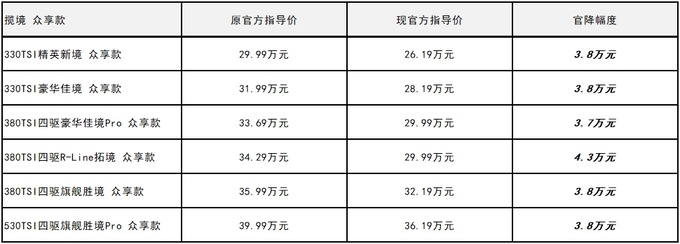 揽境揽巡众享款全系官降上市加享3周年万元现金回馈等福利-图2