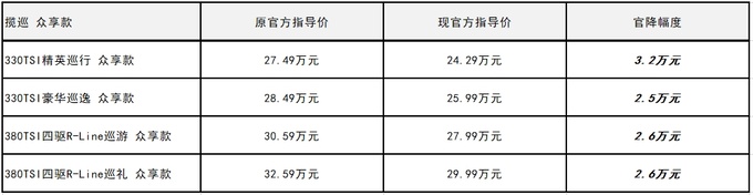 揽境揽巡众享款全系官降上市加享3周年万元现金回馈等福利-图3