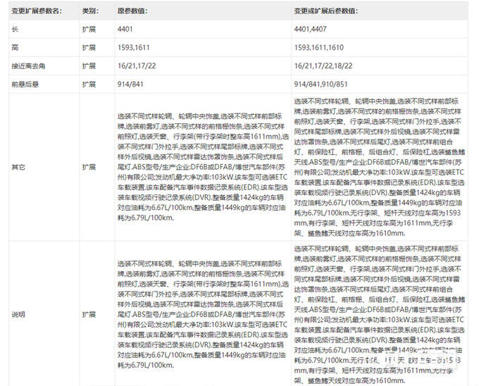 日产新逍客实拍曝光撞脸哈弗神兽会降价吗-图11