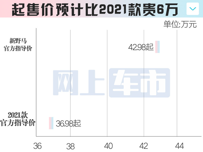 福特新Mustang野马6月21日上市疑似价格曝光-图5