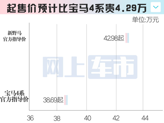 福特新Mustang野马6月21日上市疑似价格曝光-图6