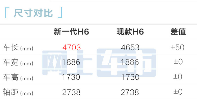 哈弗新一代H6三天后上市现款4S店清库-降6万甩卖-图8