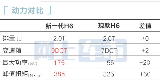 哈弗新一代H6三天后上市现款4S店清库-降6万甩卖-图14