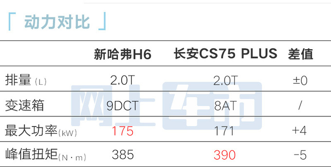 哈弗新一代H6三天后上市现款4S店清库-降6万甩卖-图15