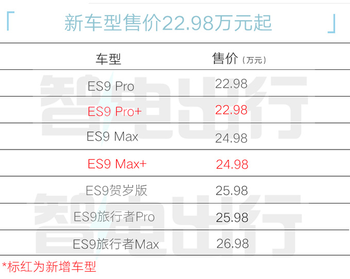 广汽传祺新ES9售22.98-24.98万增多项配置-图5
