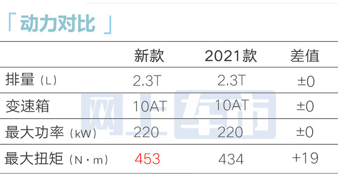 福特新Mustang野马6月21日上市疑似价格曝光-图14