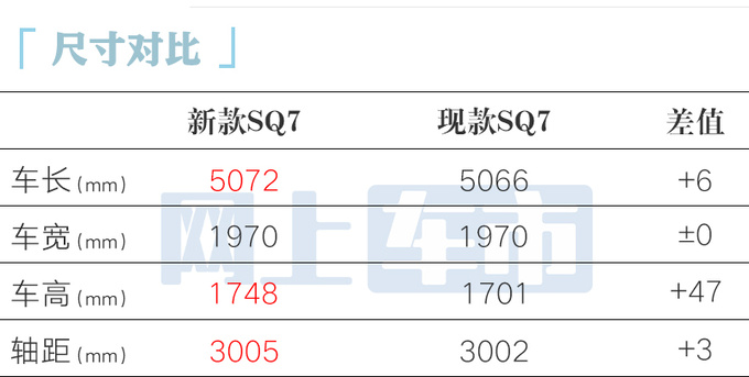 奥迪新SQ7开订取消5项配置售价下调6.98万-图4