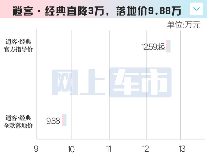 日产逍客直降3万新款尺寸加长更名逍客荣誉-图5