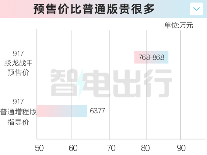 东风猛士917官改版预售76.8万起增碳纤维套件-图1