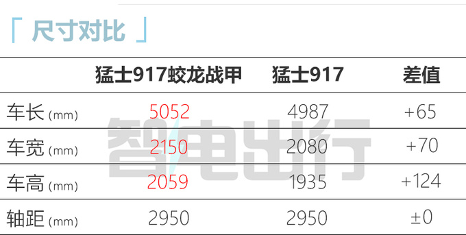 加x.x万买改装版东风猛士新917预售xx.xx万元-图1