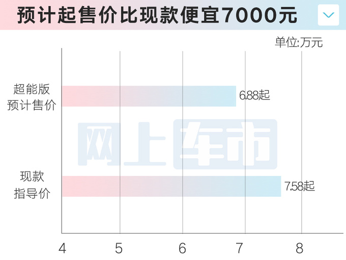 吉利新缤越7月上市换1.5L发动机 4S店卖6.88万起-图6